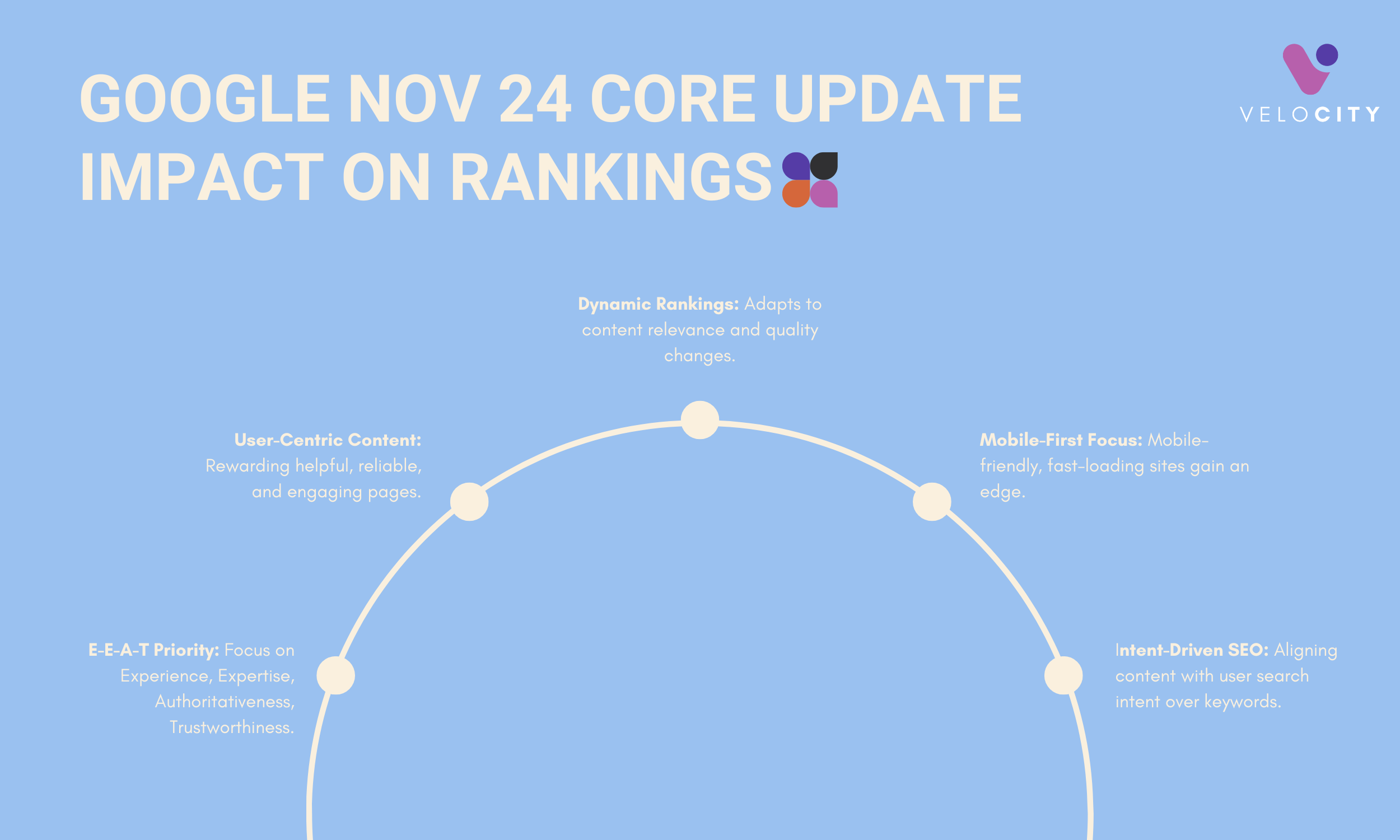 Steps to Assess and Adapt After the Update
