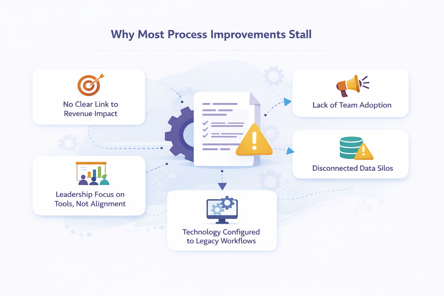 Why Most Process Improvements Stall
