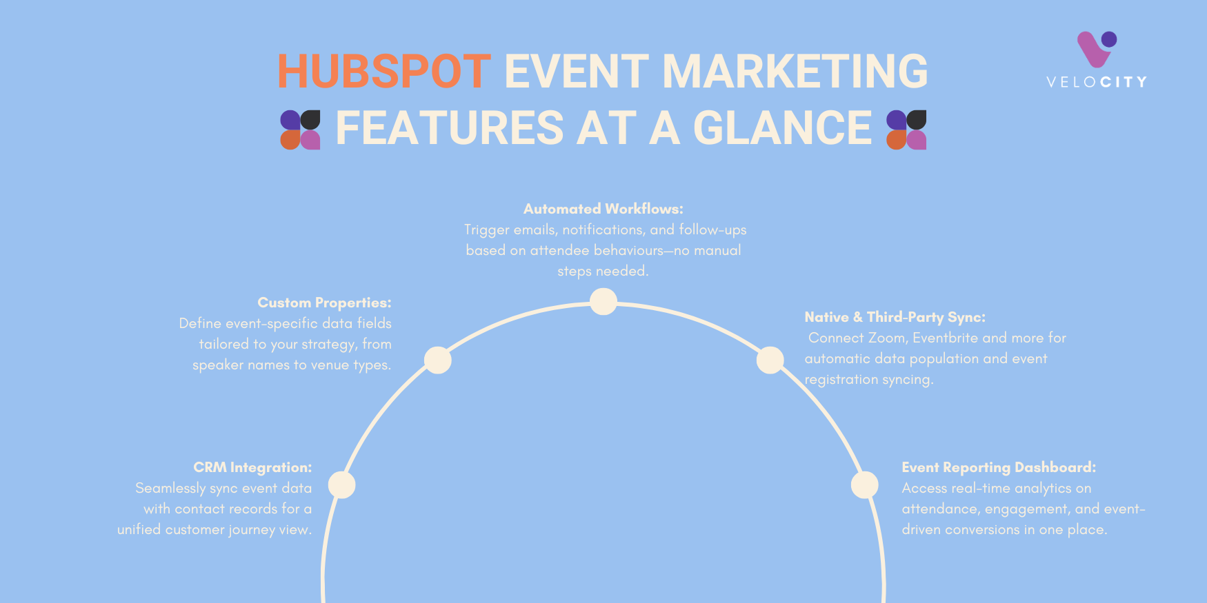 HUBSPOT EVENT MARKETING TOOL FEATURES AT A GLANCE
