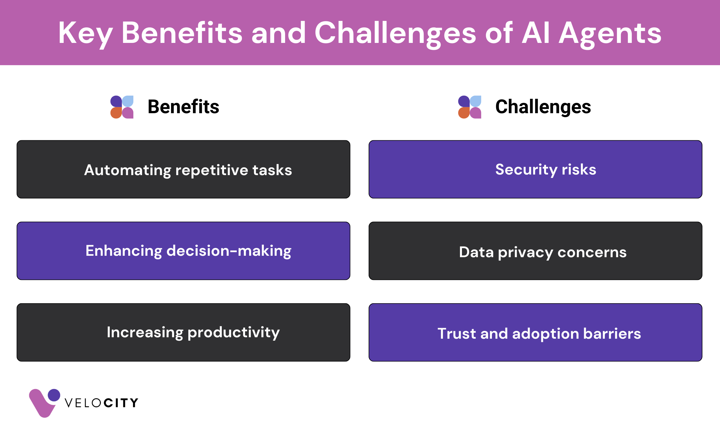 Key Benefits and Challenges of AI Agents