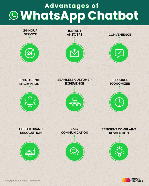 WhatsApp Chatbot For Insurance