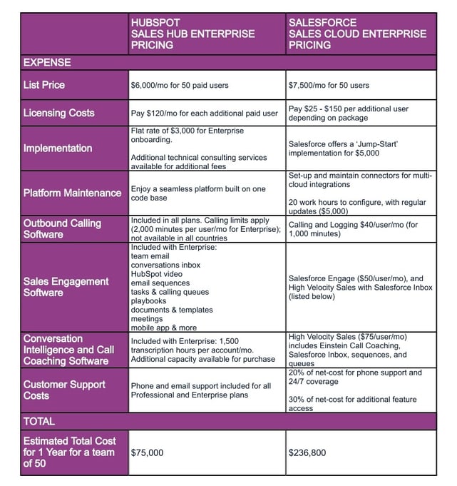 CRM Pricing comparison