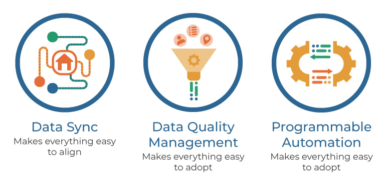Everything-You-Need-to-Know-About-Hubspot-Operations-Hub-from-Innovation-Visual