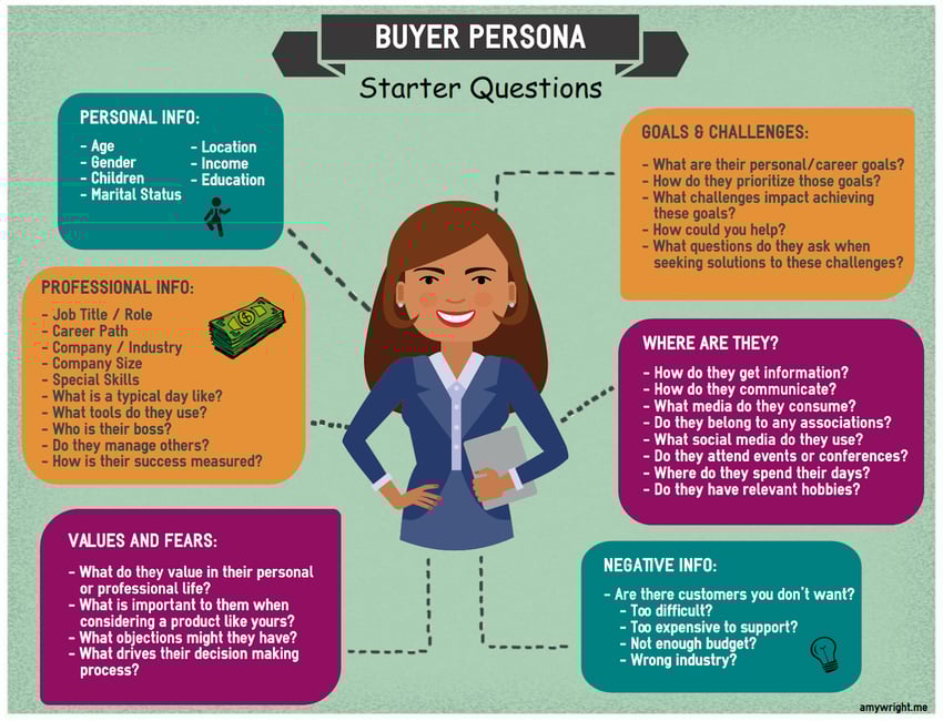 Why You Need Buyer Personas To Level Up Sales And Marketing
