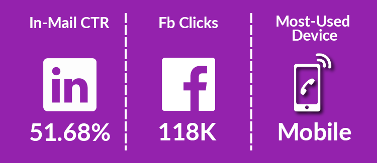 social microsoft