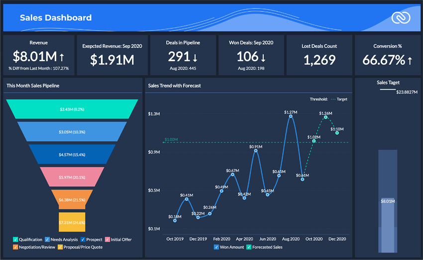 Comparing HubSpot CRM and Zoho