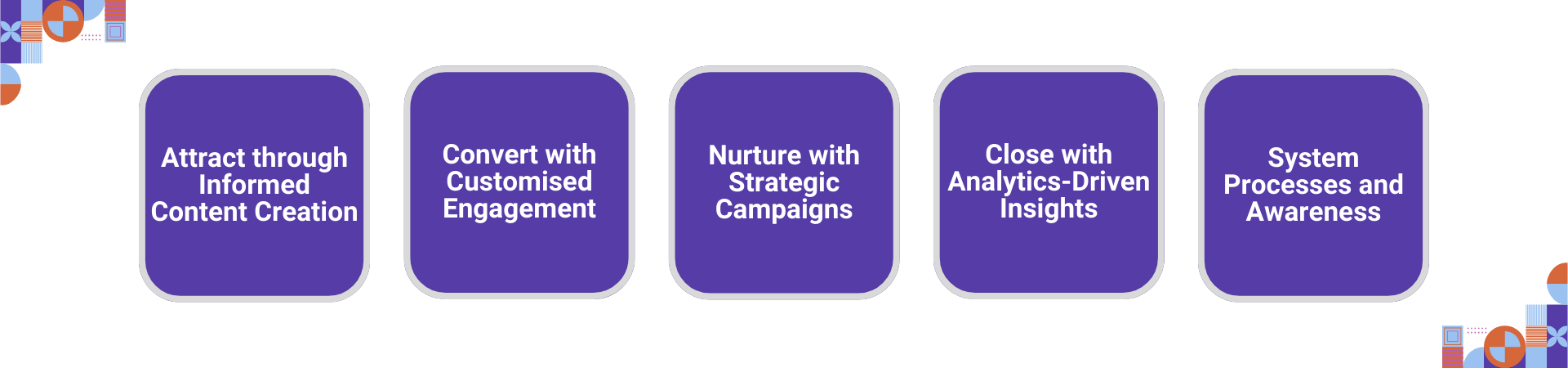Scalable Strategies for student admission