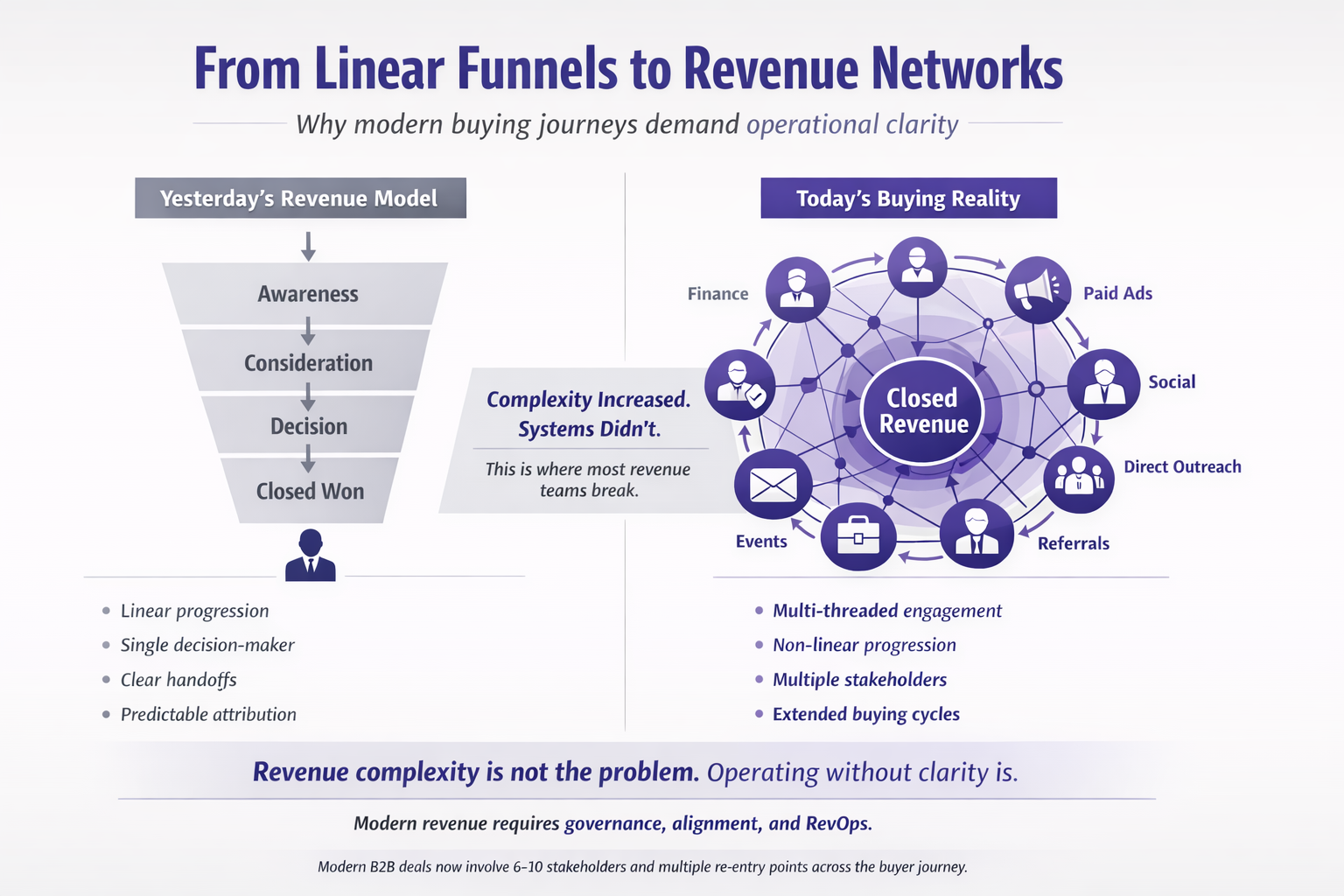 Winning in a New Era of Revenue Complexity