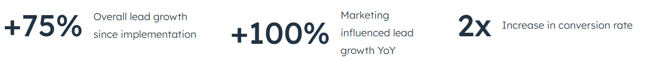 athabasca university case study results