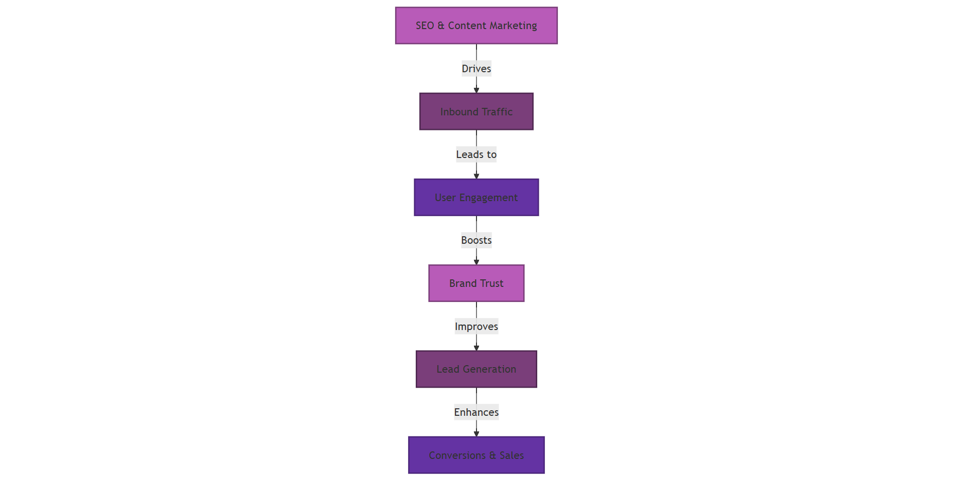 Key SEO Strategies for Inbound Marketing