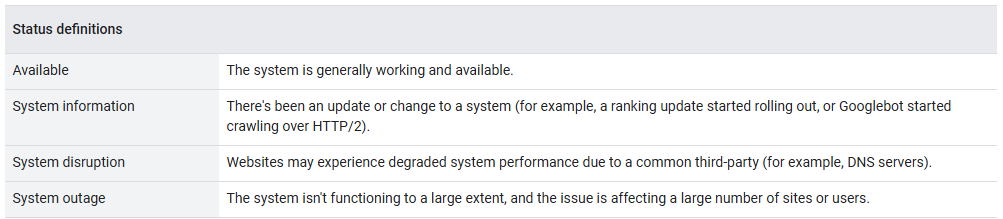 What If Traffic Drops?