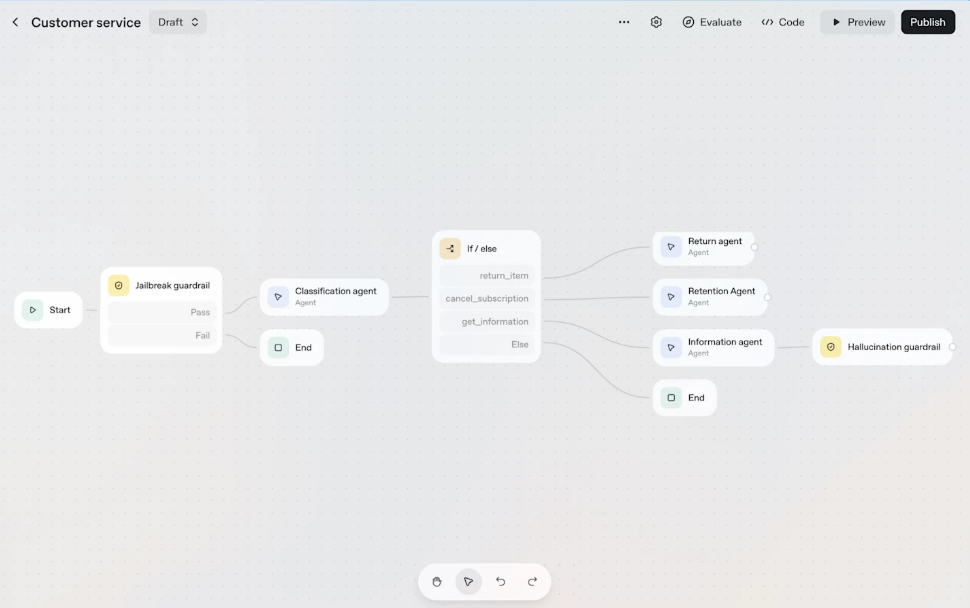 OpenAI DevDay 2025: Apps, Agents, and the Future of AI Platforms