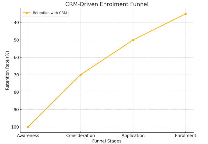 Understanding the Unique Marketing Challenges in Higher Education