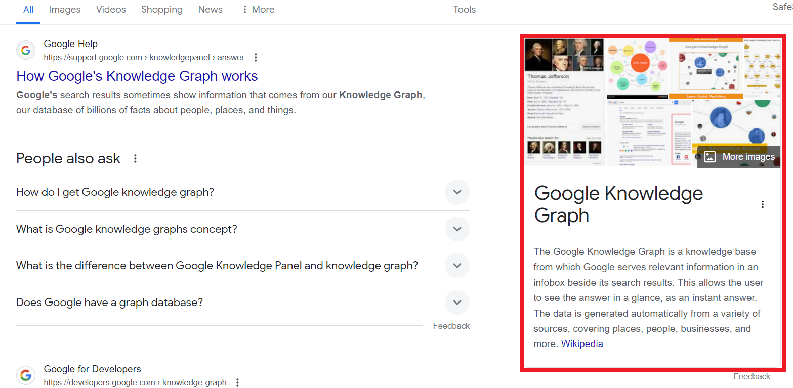 google knowledge graph Google SGE