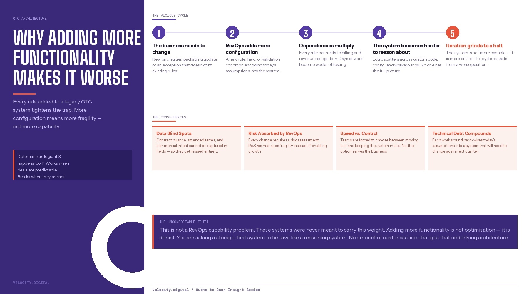 Quote-to-Cash System infographic