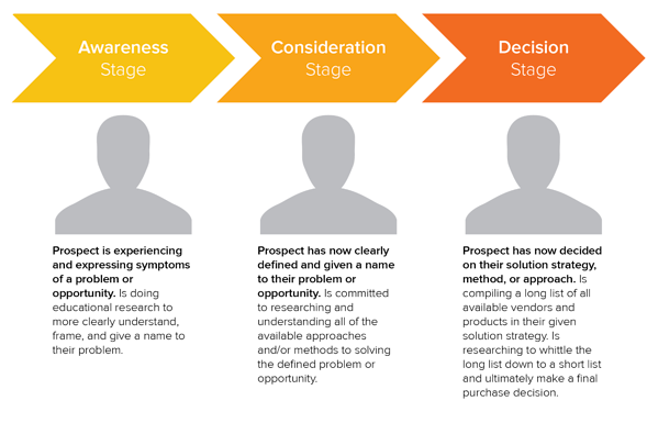 B2B Marketing Strategies That Actually Work