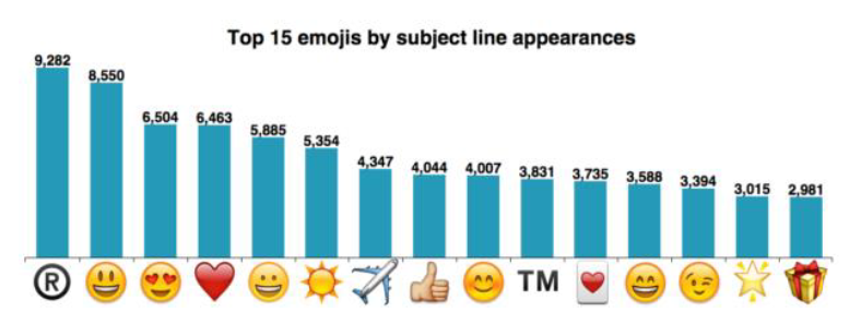 Subject Line