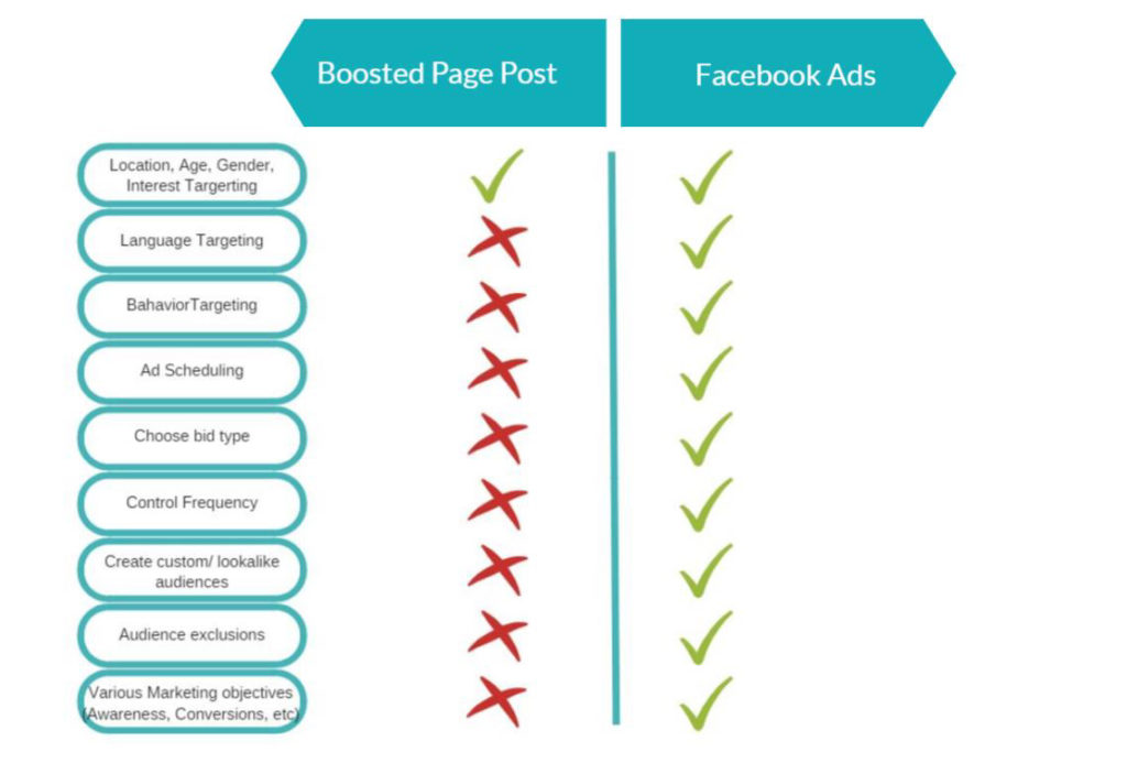 Facebook-Ads