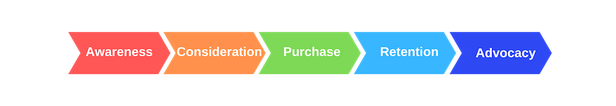 What Are Buyer Personas