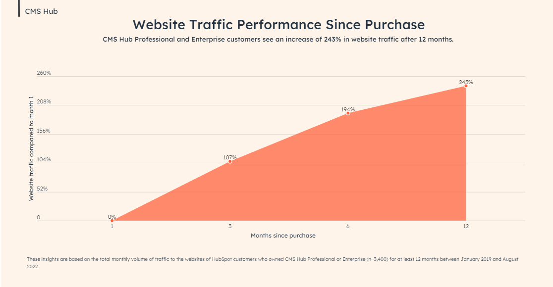 Does Your CFO Know? Web Design's Economic Impact in Tech Distribution