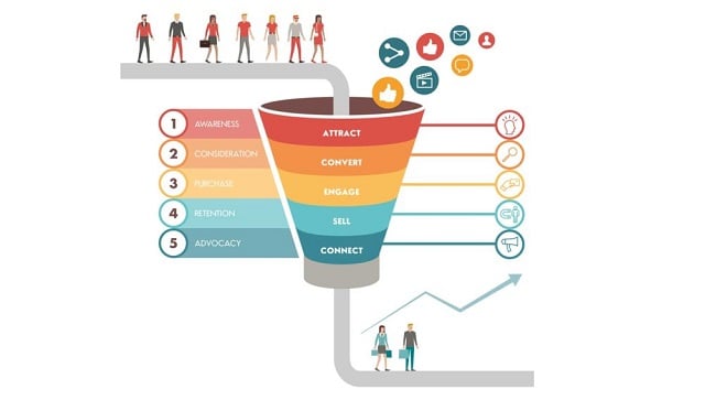 Breaking Down The Marketing Flywheel