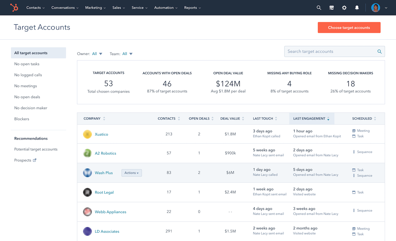 HUBSPOT CRM