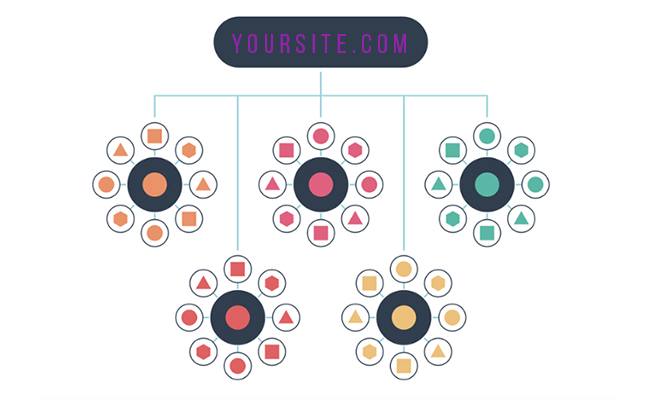 example of organised pilalr page