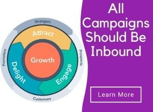 Inbound Marketing